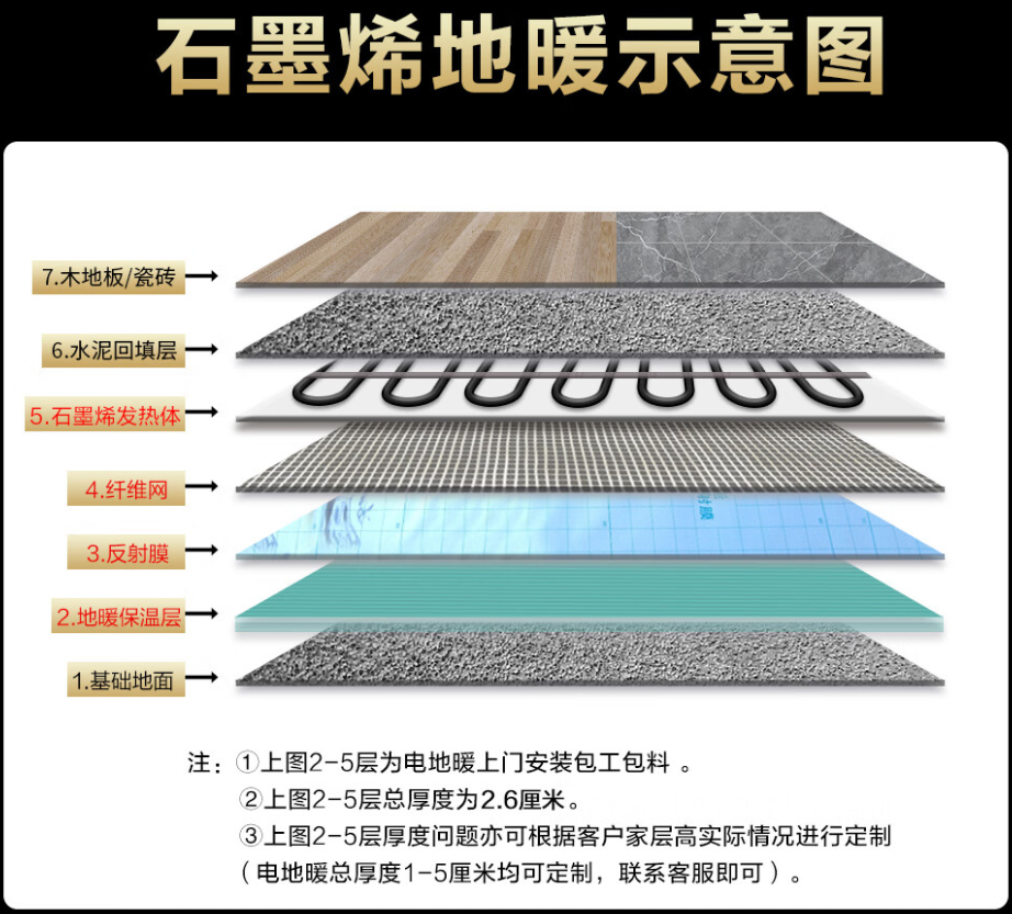 青秀区 石墨烯电地暖公司哪家好？施工质量核心标准